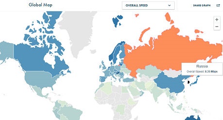Рейтинг скорости мобильного интернета: Россия на 50 месте